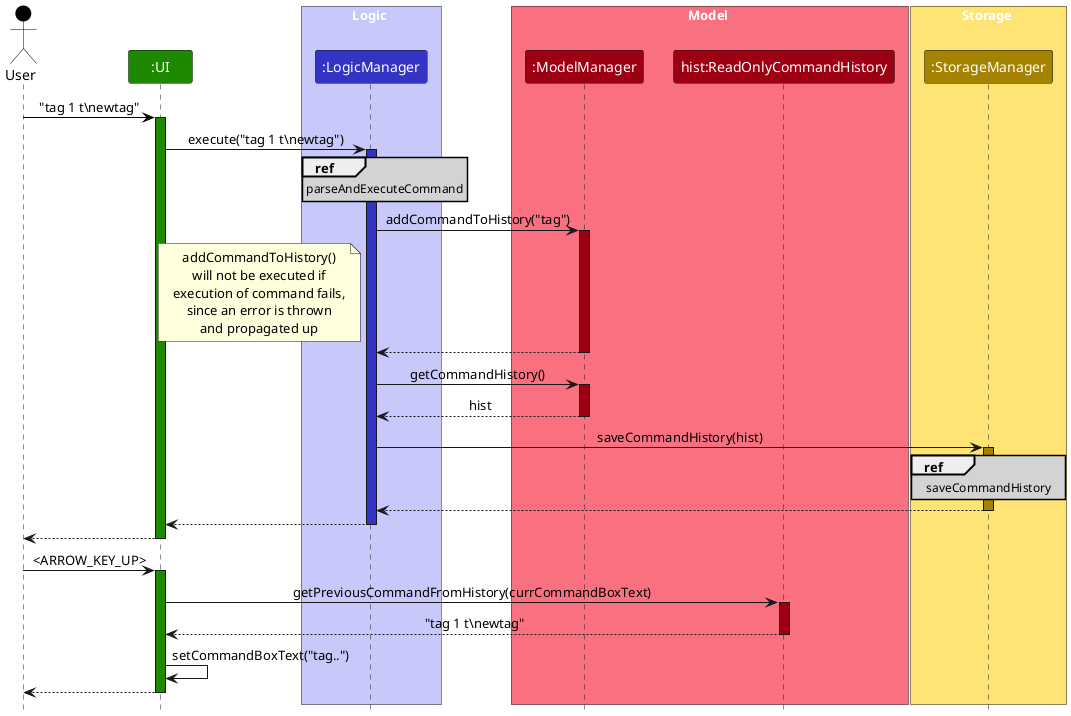 Interactions between UI and CommandHistory
