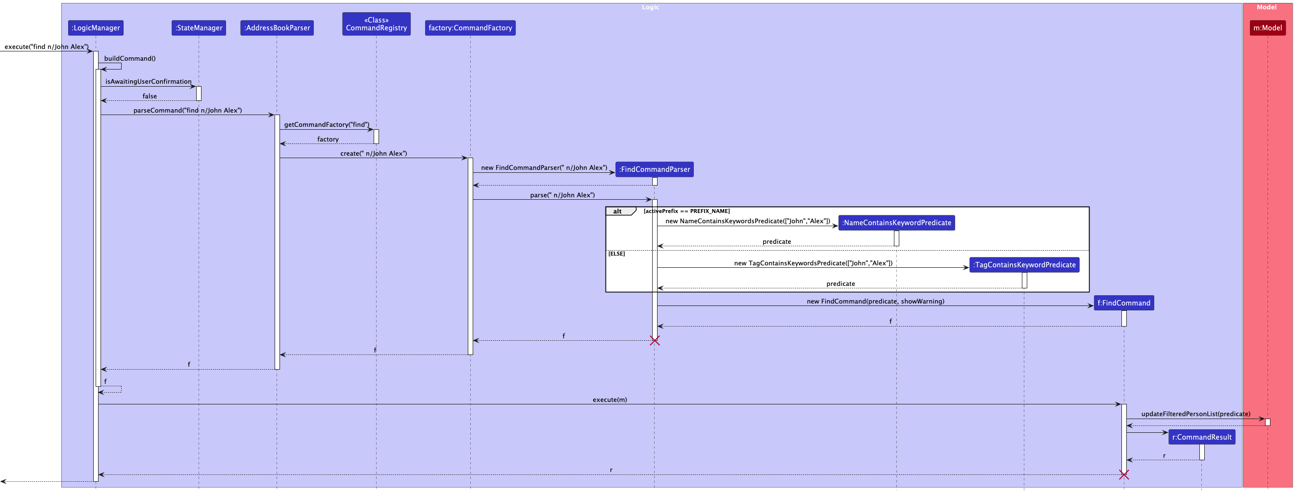 Interactions Inside the Logic Component for the `find n\John Alex` Command