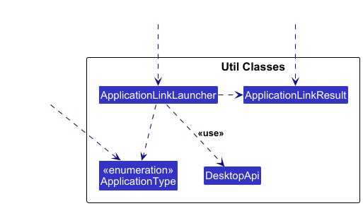 How Logic Utility Classes Work