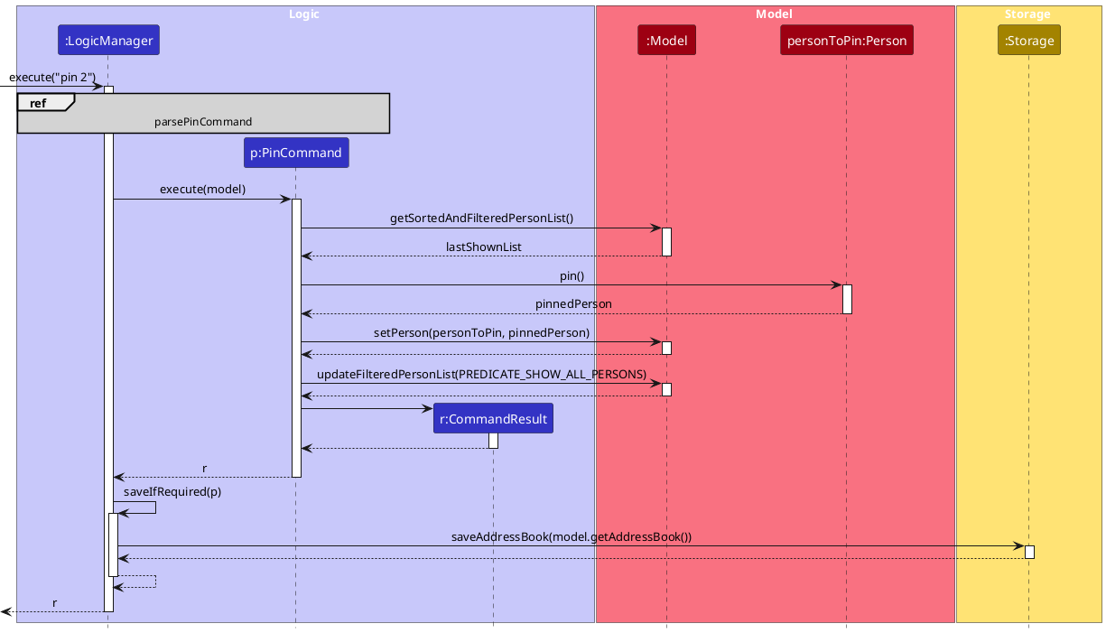 pin sequence diagram