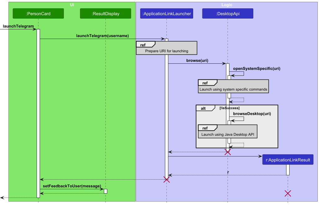 UiLaunchTelegramSequenceDiagram